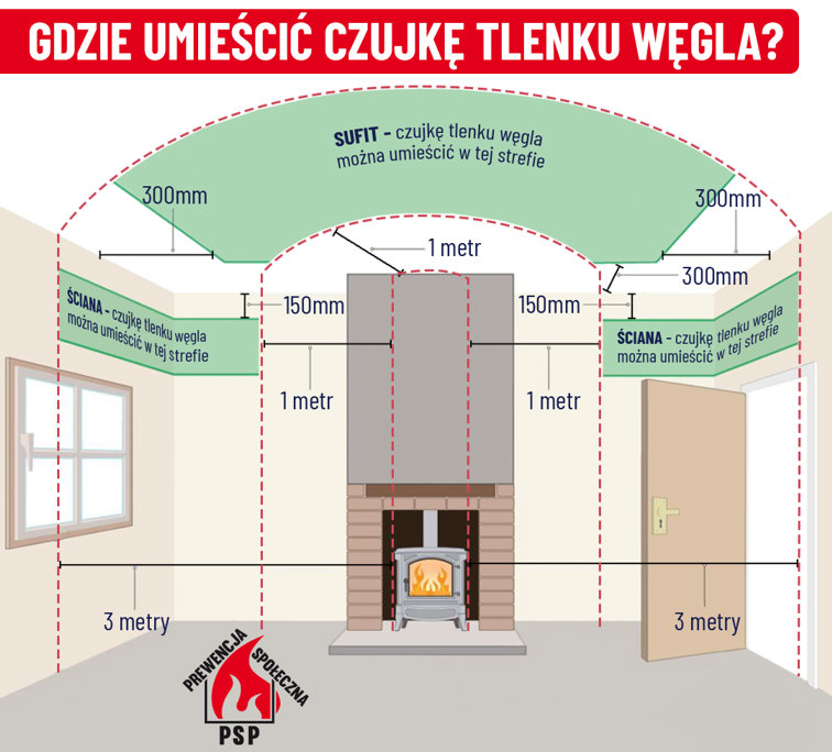 Gdzie umieścić czujkę tlenku węgla?